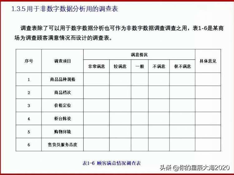 全面质量管理基础培训（完整版）