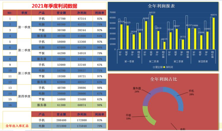 如何两个月学会会计实操，成功应聘会计？