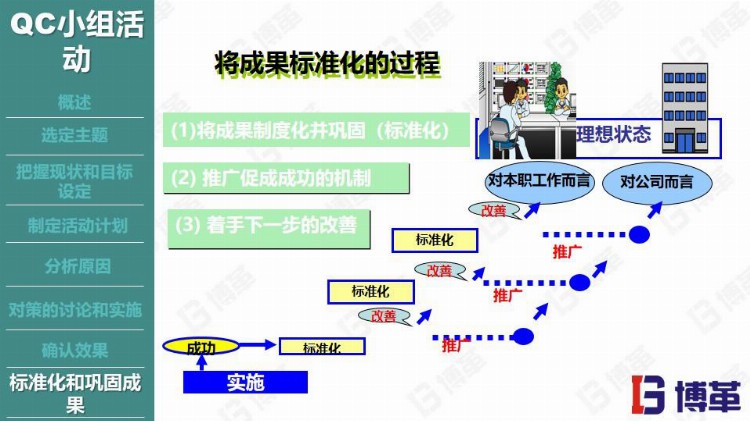 丰田汽车现场品质管控培训教材(免费下载)