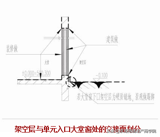 速看 | 某置地住宅设计高品质控制分析