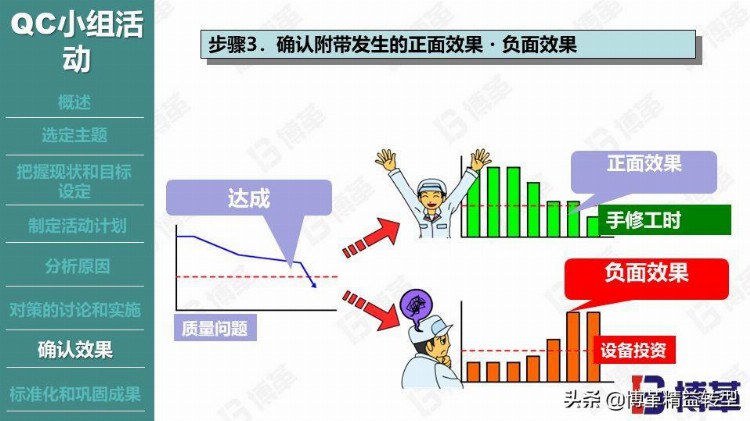 丰田现场品质管控培训