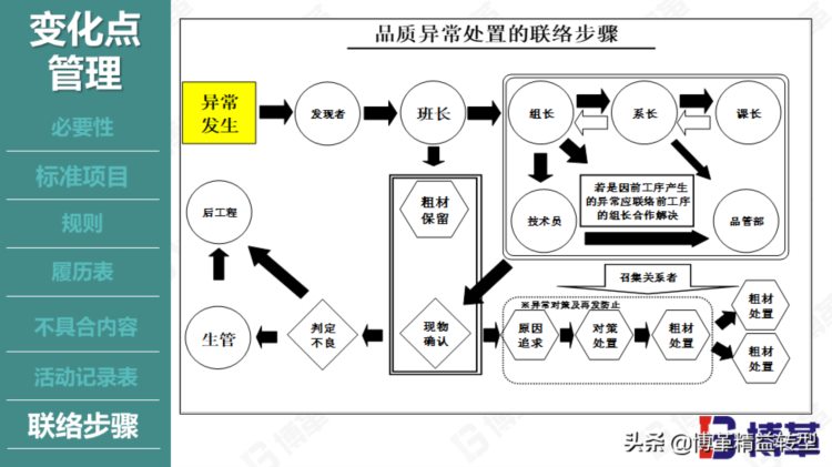 丰田现场品质管控培训