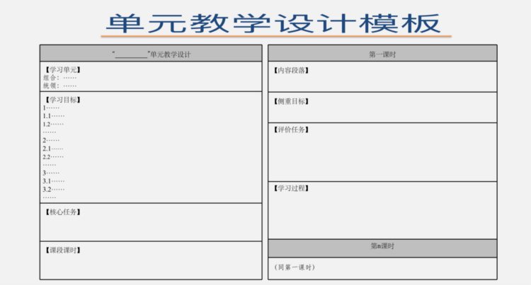 【小学部动态】深度学习理念下“大单元”教学与项目化学习高级研修班学习体会