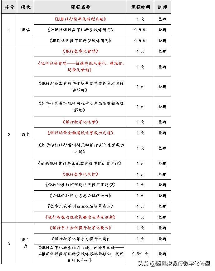 银行数字化转型导师坚鹏：银行数字化转型培训方案