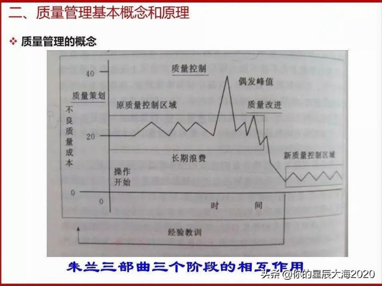 全面质量管理基础培训（完整版）