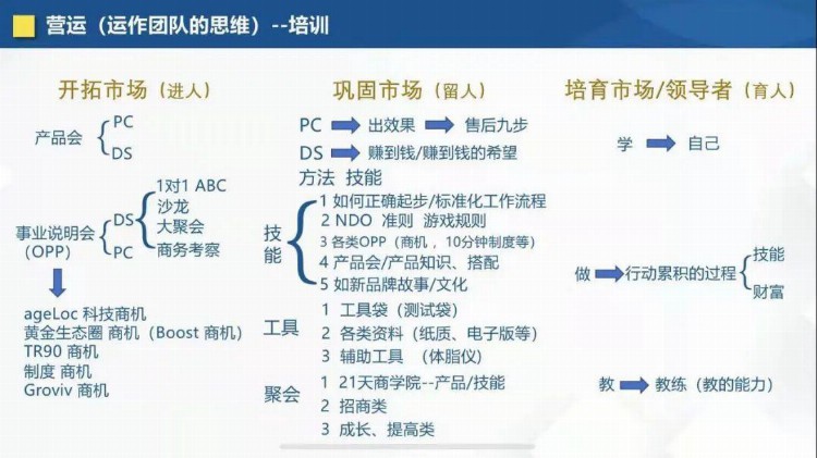 一场培训致超30例阳性，深喉爆料如新疑似传销套路：8级代理层层洗脑