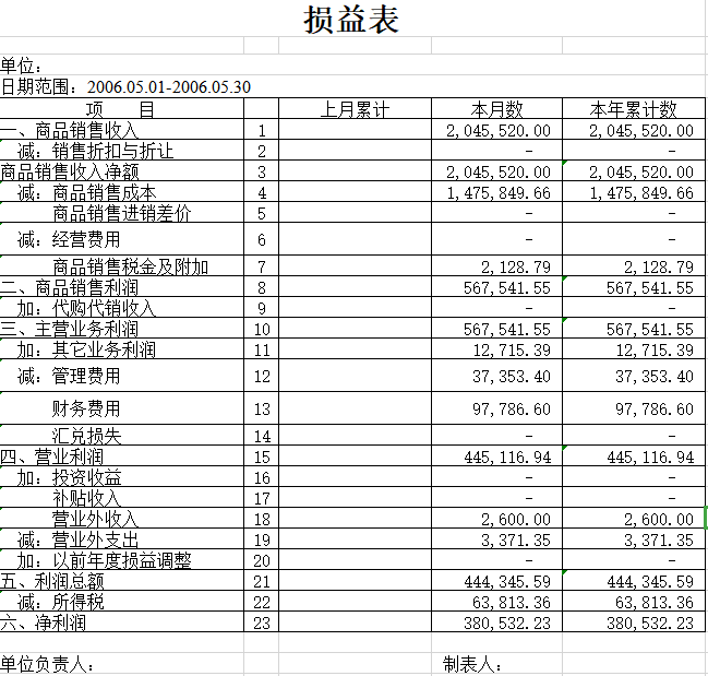 老会计熬夜整理的：会计做账实操流程大全，别的地方学不到