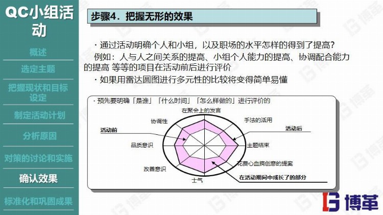 丰田汽车现场品质管控培训教材(免费下载)