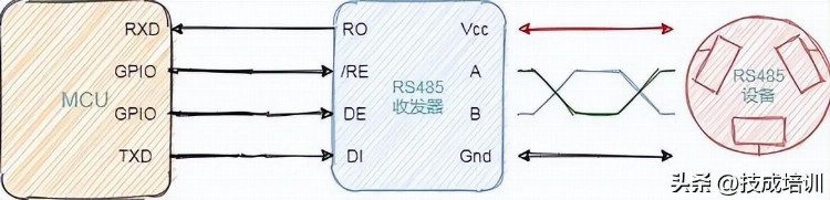 RS-485总线扫盲贴！轻轻松松简简单单带你玩转RS-485