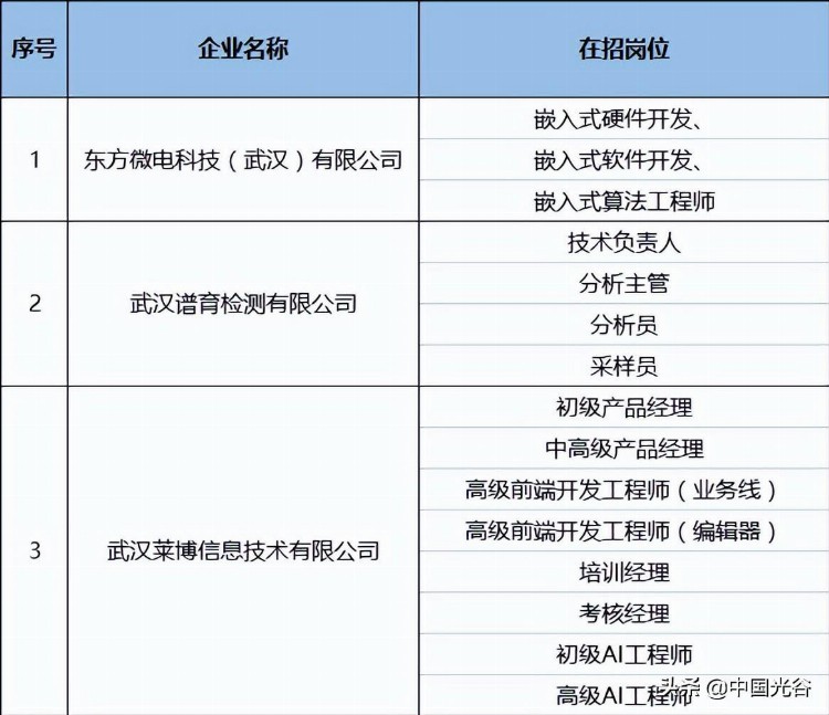 招聘应聘都看这里——科技部“国聘行动”找企业，创业园3企业招人