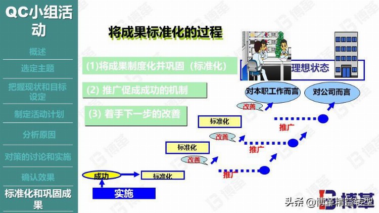 丰田现场品质管控培训