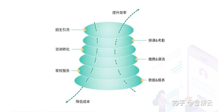 培训机构排课系统_0元试用全部功能 就用爱耕云