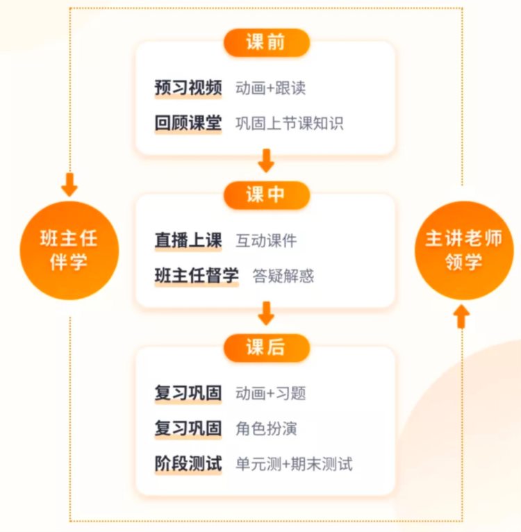 三年级英语课：学而思对比猿辅导，我亲测后发现存在天壤之别