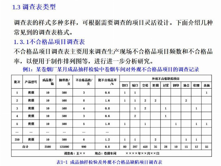 全面质量管理基础培训（完整版），培训必备