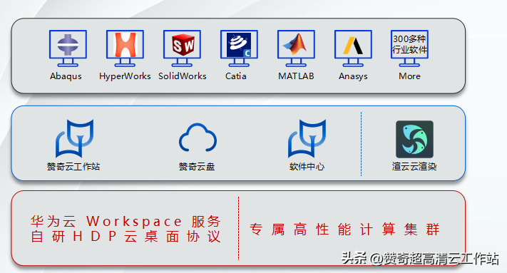 ansys与abaqus哪个好？有什么区别？