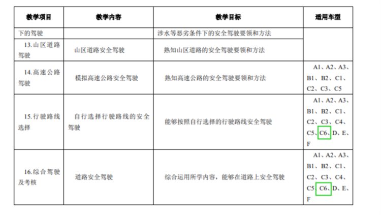 增驾C6简单吗？机动车驾驶培训大纲来了，和A2有一拼