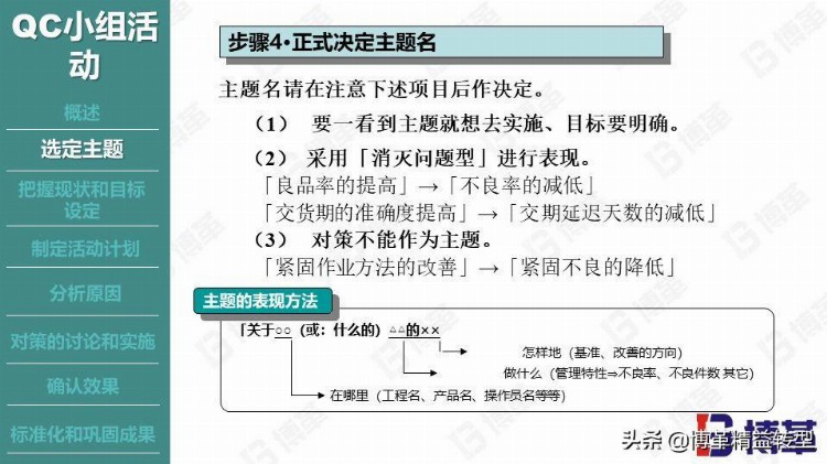 丰田现场品质管控培训