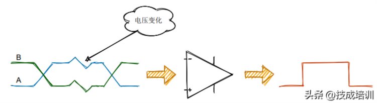 RS-485总线扫盲贴！轻轻松松简简单单带你玩转RS-485