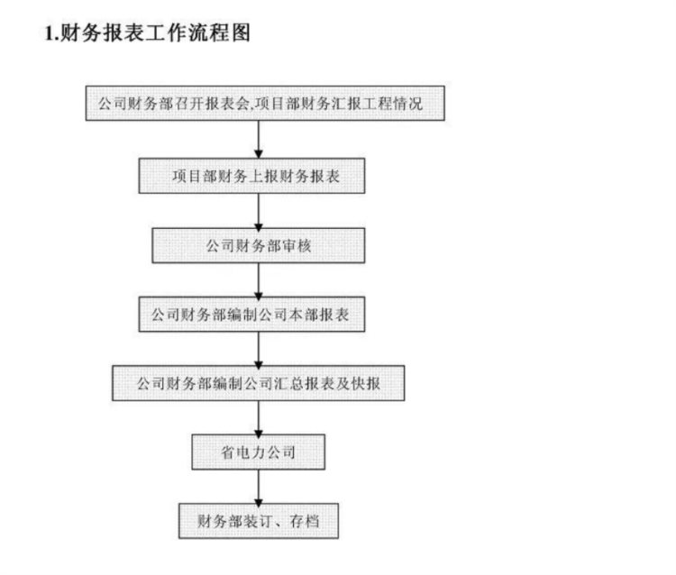 老会计熬夜整理的：会计做账实操流程大全，别的地方学不到