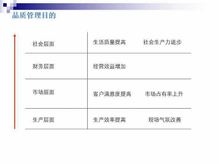 品质管理基本知识-内部培训资料