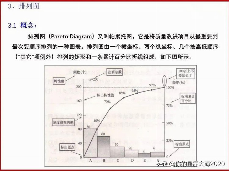 全面质量管理基础培训（完整版）