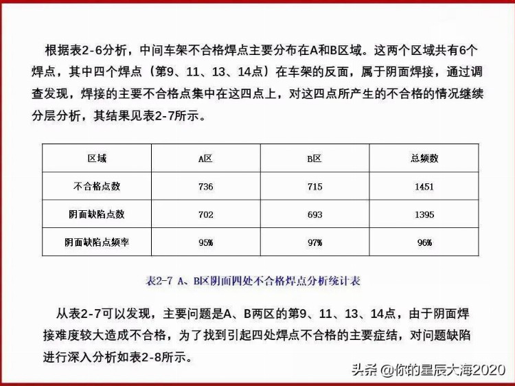 全面质量管理基础培训（完整版）