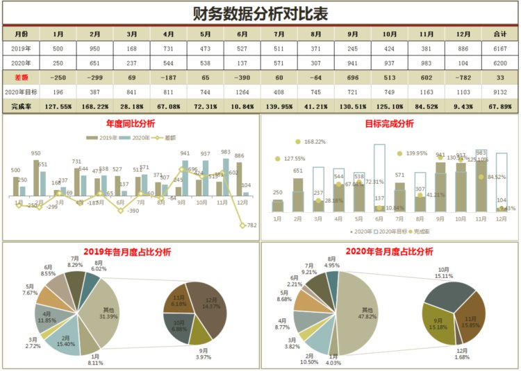 如何两个月学会会计实操，成功应聘会计？