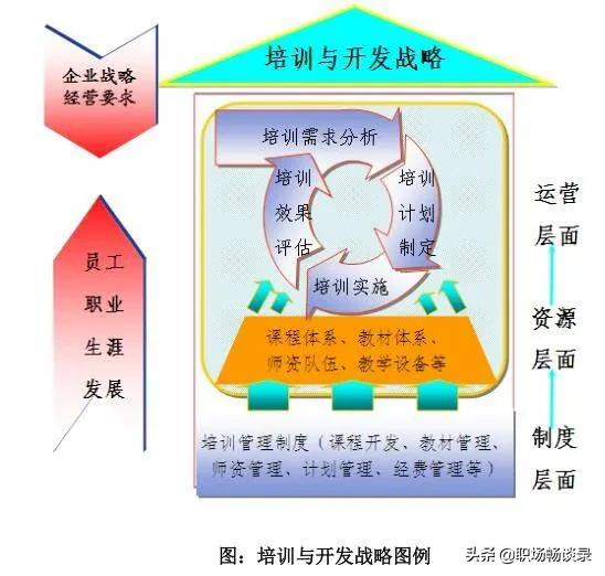 培训的三种基本方式