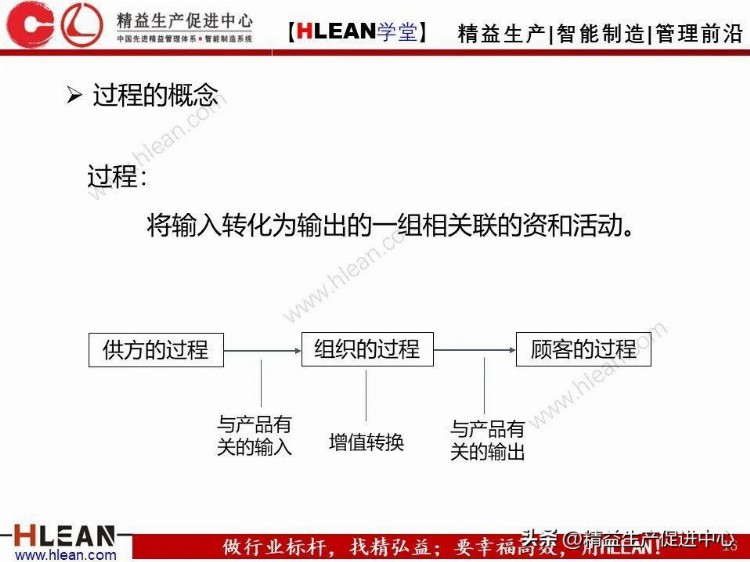 TQM-全面质量管理培训