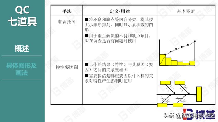 丰田现场品质管控培训