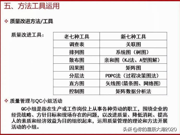 全面质量管理基础培训（完整版）