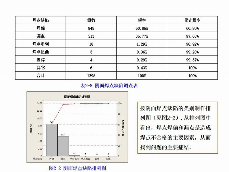 全面质量管理基础培训（完整版），培训必备