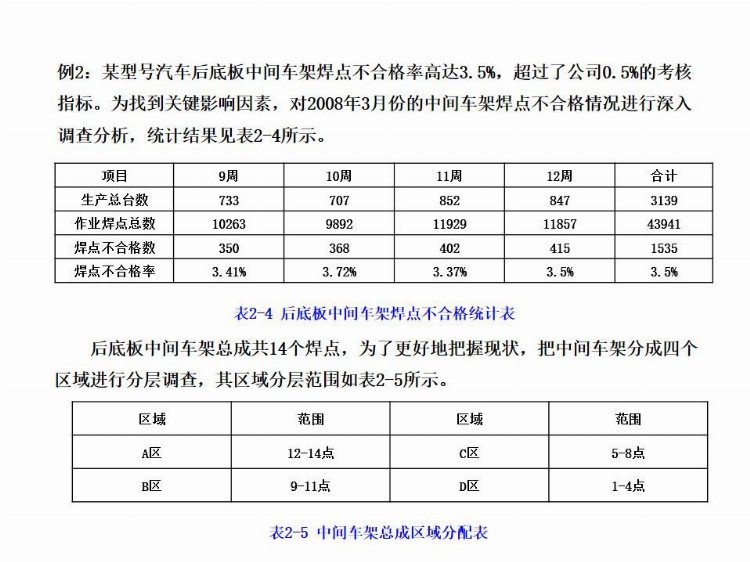 全面质量管理基础培训（完整版），培训必备