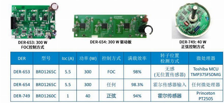 效率达98.5%！PI 首次为BLDC电机驱动器提供IC芯片