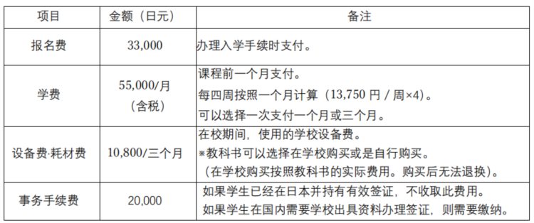 「语言学校」你们要的语言学校三个月课程、我找到了