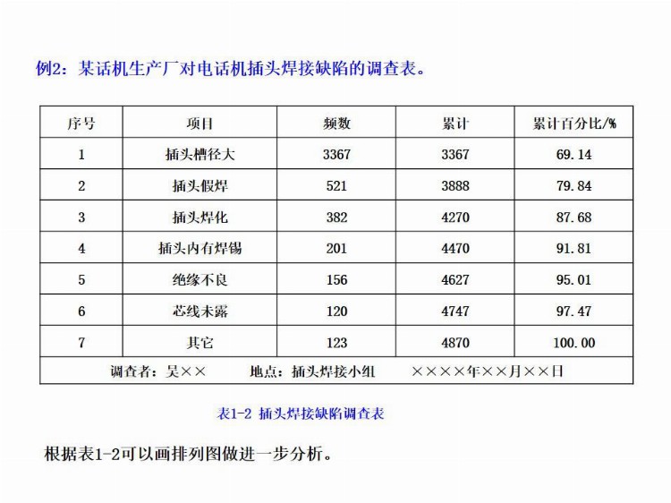 全面质量管理基础培训（完整版），培训必备