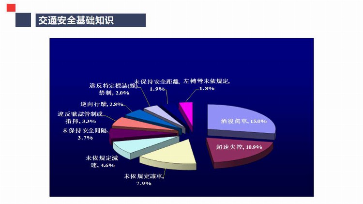 道路运输机动车驾驶员安全培训ppt