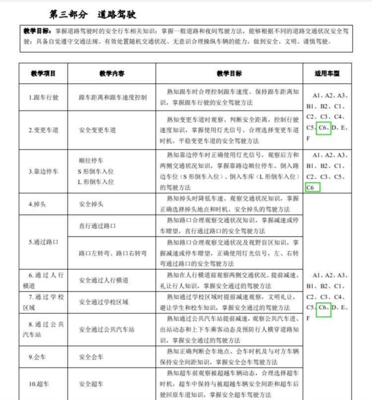 增驾C6简单吗？机动车驾驶培训大纲来了，和A2有一拼