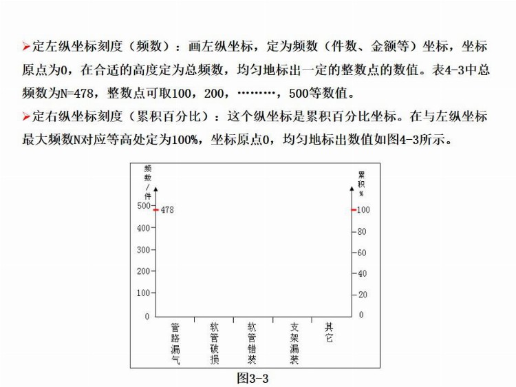 全面质量管理基础培训（完整版），培训必备