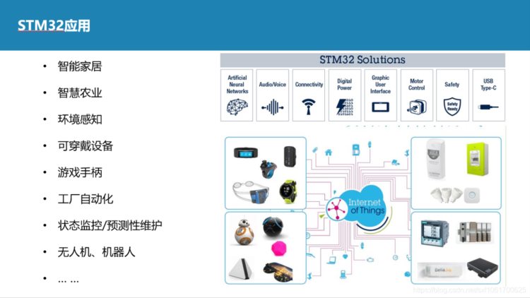 STM32入门培训