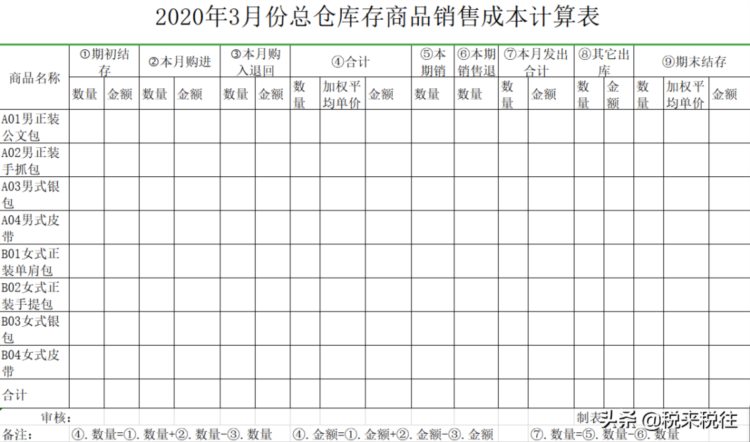 全套账实操大全.doc 会计必备 ）