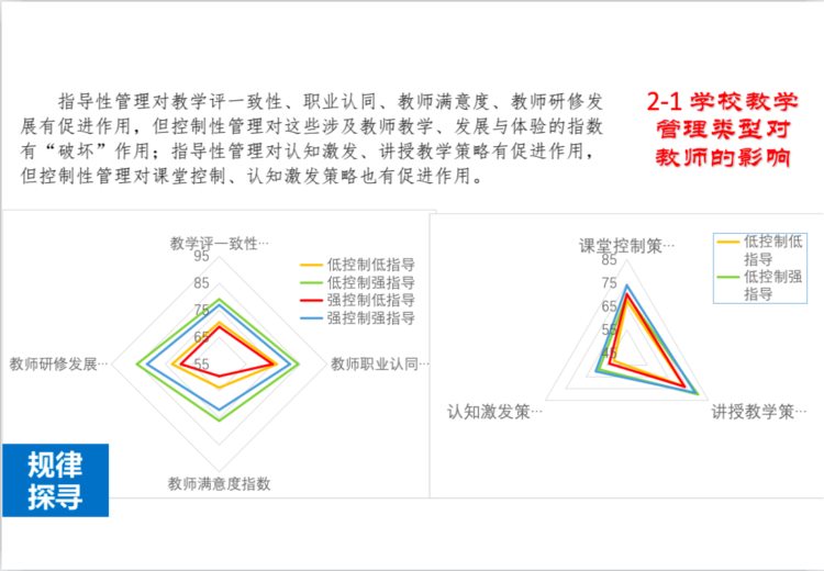 【小学部动态】深度学习理念下“大单元”教学与项目化学习高级研修班学习体会