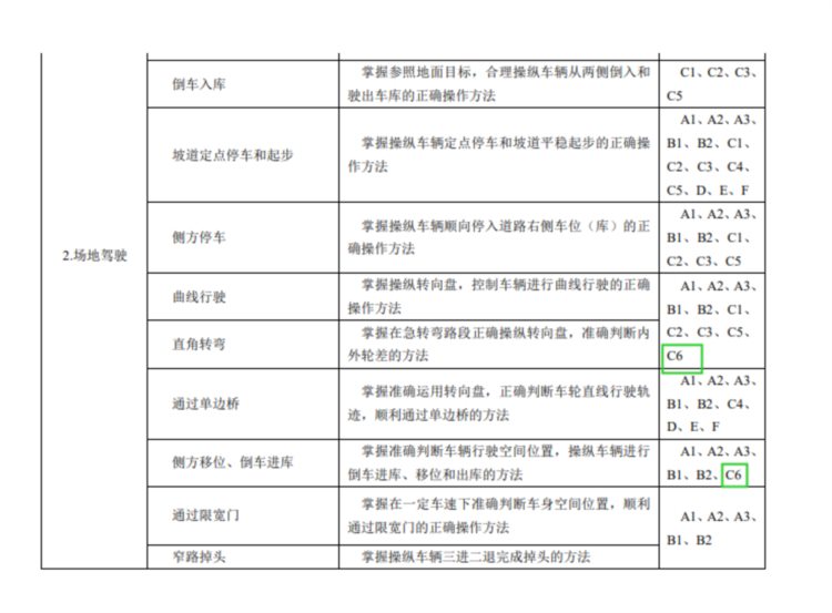 增驾C6简单吗？机动车驾驶培训大纲来了，和A2有一拼