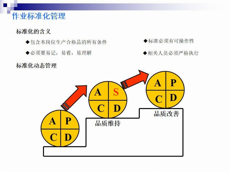 品质管理基本知识-内部培训资料