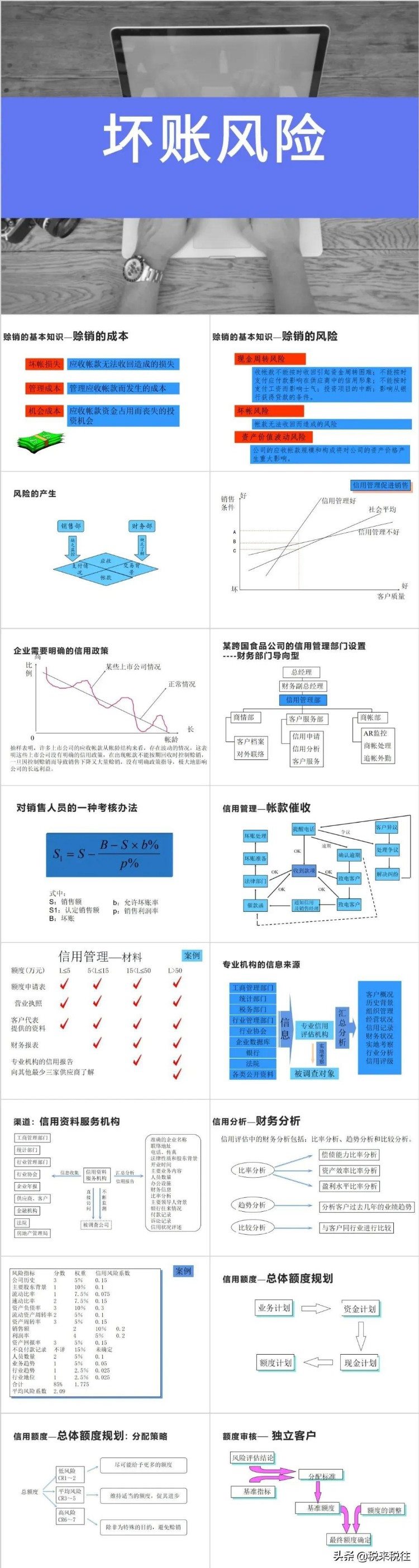 全套账实操大全.doc 会计必备 ）