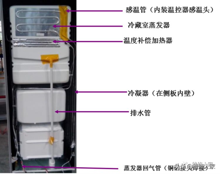 格力晶弘新型冰箱培训课件