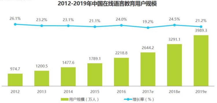 英语流利说｜专注“AI 教育”的智能老师