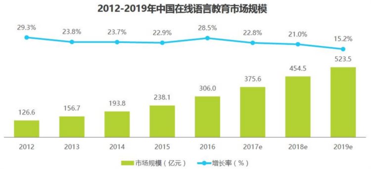 英语流利说｜专注“AI 教育”的智能老师