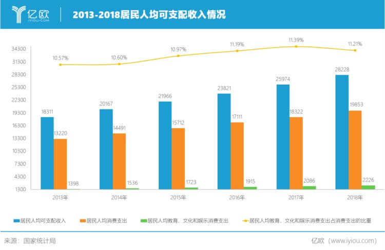 英语流利说｜专注“AI 教育”的智能老师