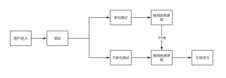 英语流利说｜专注“AI 教育”的智能老师